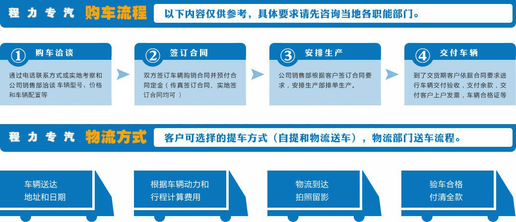 东风3吨扫路车 水0.7方/尘1.8方